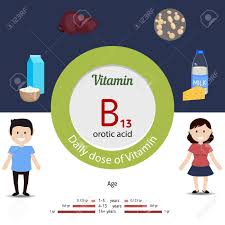 Vitamin B11